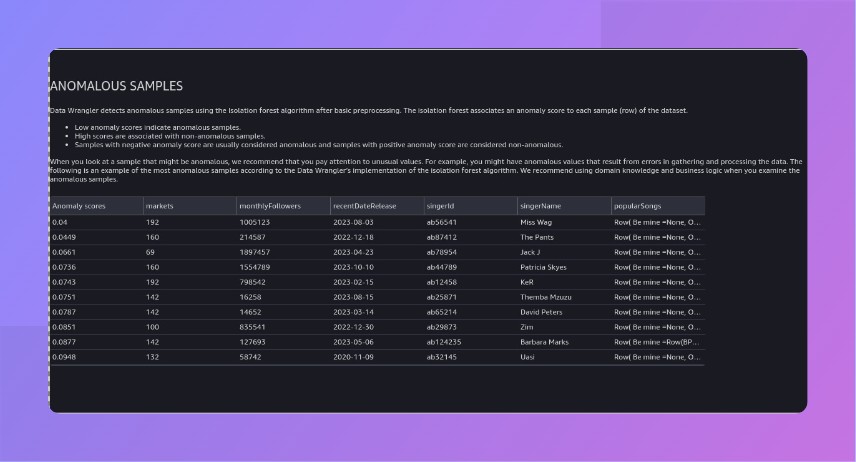 Anomalous Samples Detection