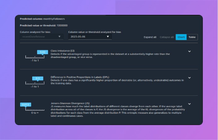 Bias Metrics Overview for Monthly Followers