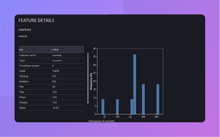 Feature Details: Markets