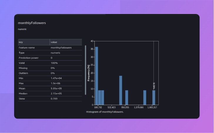 Feature Details: Monthly Followers